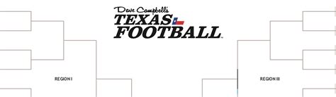 Texas high school football playoff scores for Friday, Dec. 8
